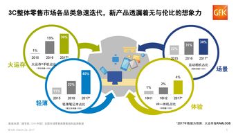 王吉偉 消費升級 互聯網手機下半場,誰踏準了節拍 科技先生