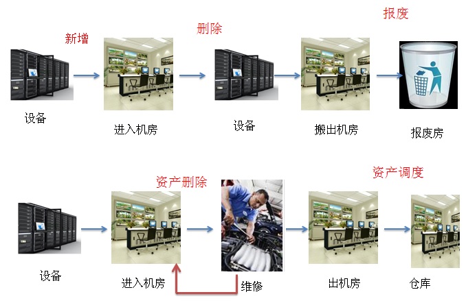南京威爾通WRT-ASTV2固定資產RFID射頻標簽管理系統在投資管理中的應用