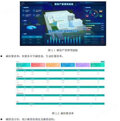 AEM96碳資產管理電表 智能化投資管理的未來之路