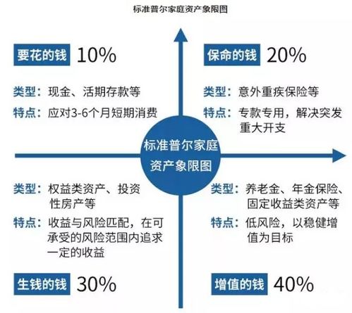 買基金沒賺錢，問題究竟出在哪里？——從投資管理角度解析