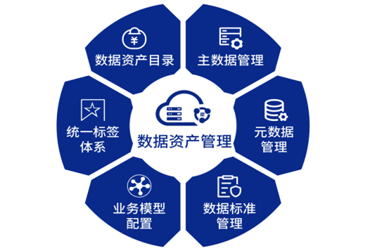 數據資產管理與企業投資管理的融合